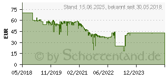 Preistrend fr Logitech MK545 Advanced (920-008889)