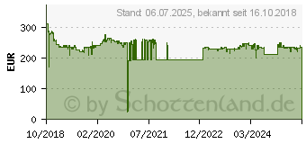 Preistrend fr MAKITA Akku-Bohrschrauber 18V 5.0Ah (DDF485RTJ)