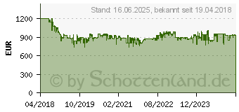 Preistrend fr SAGE Espresso-Maschine The Barista Touch, (SES880BSS4EEU1)