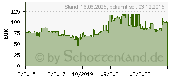 Preistrend fr DIGITUS Professional Installation Cable - Bulkkabel - 305 m - Grau (DK-1511-V-305-1)