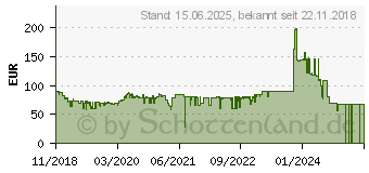 Preistrend fr Thermaltake Level 20 MT ARGB