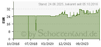 Preistrend fr EFB-ELEKTRONIK Duplex Jumper LC-LC 50/ 125 , OM3, LSZH, (O0312.25)