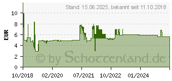 Preistrend fr Goobay CAT 8.1 Patchkabel (55134)
