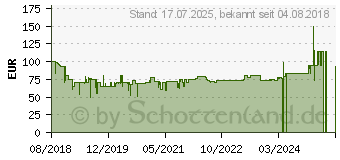 Preistrend fr REMINGTON XR1570 R9 Ultimate (41195560100)