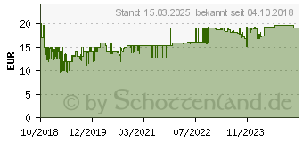 Preistrend fr BUHL DATA Buhl Wiso steuer:Start 2019 DE (KW42720-19)