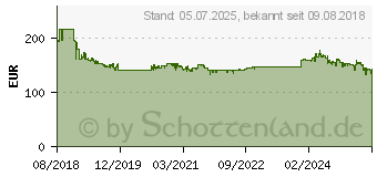 Preistrend fr SNOM D375 IP-Telefon Schwarz Kabelgebundenes Mobilteil TFT 12 Zeilen (4340)