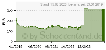 Preistrend fr Intel Core i5-9400F Box (BX80684I59400F)