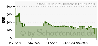 Preistrend fr EPSON Tinte T01D XXL Schwarz (C13T01D100)