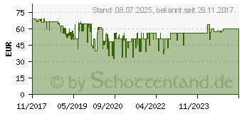 Preistrend fr LUPUS ELECTRONICS Szenarienschalter V2 (12102)