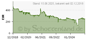 Preistrend fr 12TB Seagate IronWolf NAS HDD (ST12000VN0008)