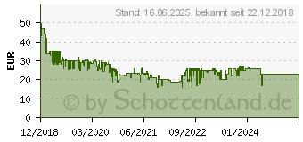 Preistrend fr 128GB SanDisk Extreme SDXC Speicherkarte UHS-I V30 150 MB/s