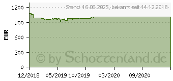 Preistrend fr Lenovo ThinkPad L390 Yoga schwarz (20NT000XGE)