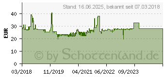 Preistrend fr MANHATTAN 461542 Flachbildschirm-Tischhalterung 81,3 cm (32 Zoll) Klemme Schwarz