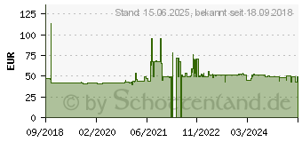 Preistrend fr LEXMARK MarkNet N8372 Druckserver WiFi (27X6410)