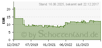 Preistrend fr REV 0020340112 4fach Steckdosen-Verteiler Wei