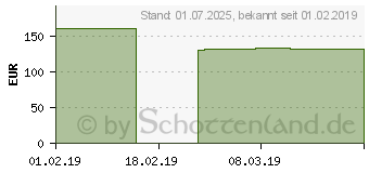 Preistrend fr Intel Core i3-8100F Box (BX80684I38100F)