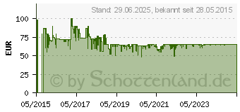 Preistrend fr BOSCH Laser-Entfernungsmesser PLR 40 C (0603672300)