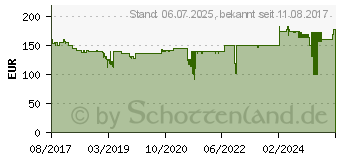 Preistrend fr SNOM C52-SP - Freisprechsystem - Dect - Schwarz (4357)