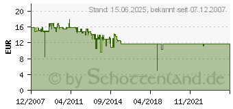 Preistrend fr D-Link DUB-H4/E schwarz