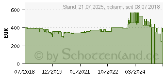 Preistrend fr YAMAHA Elektronisches Schlagzeugset, DTX402K (JDTX402K)