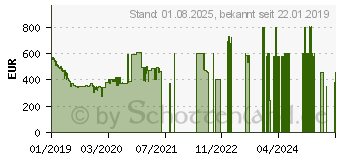 Preistrend fr Honor View 20 128GB schwarz