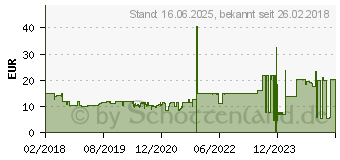 Preistrend fr CULLMANN 90241 Kameratasche 1St.