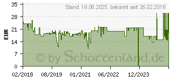 Preistrend fr CULLMANN 90272 Kameratasche 1St.