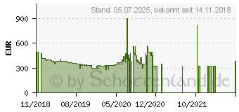 Preistrend fr Xiaomi Mi Electric Scooter XM110001 anthrazit (FBC4004GL)