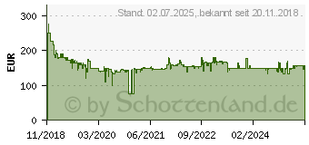 Preistrend fr BOSCH BBH32101