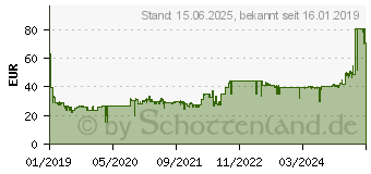 Preistrend fr ARCTIC Freezer 34 eSports