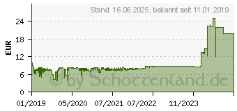 Preistrend fr Be-Quiet! PURE WINGS 2 120mm high-speed (BL080)