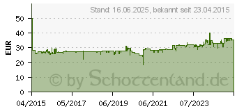 Preistrend fr HAZET 772 Nicht kategorisiert