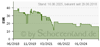 Preistrend fr AVANQUEST Architekt 3D 20 Home Win, Deutsch (4023126119711)