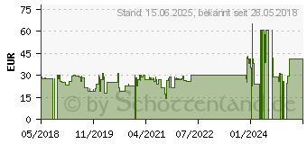 Preistrend fr TARGUS - Bildschirmschutz - klar (AWV1308TGLZ)