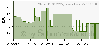 Preistrend fr DENVER ELECTRONICS Denver Bluetooth Kopfhrer (111191120090)