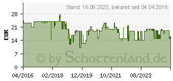 Preistrend fr SCHWAIGER SAT-Wandhalterung, 350 mm, Alu (4004005350036)