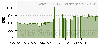 Preistrend fr QNAP TBS-453DX-8G