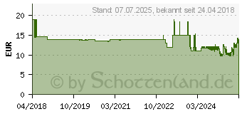 Preistrend fr TFA DOSTMANN TFA Funk Wecker (60.2544.02)