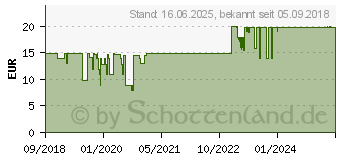 Preistrend fr HOMEMATIC IP Hmip ETRV-C-TP - Demontageschutz - kompakt, 5er Set (153740A1)