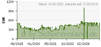 Preistrend fr SAGE SES500BSS4EEU1 Kaffeemaschinen - Edelstahl / Schwarz