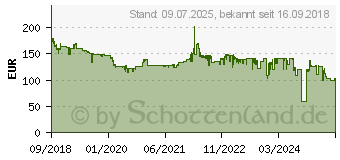 Preistrend fr GRUNDIG CMS 4000 BT DAB+ (GLR7641)