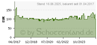 Preistrend fr BOSCH GOP 12V-28 Professional Oszillierendes Multiwerkzeug schnurlos ohne Batterie 12 V (06018B5002)