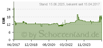 Preistrend fr HELIT Schubladenbox the chameleon H6129 (H6129634)