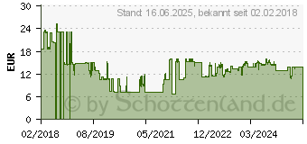 Preistrend fr EPSON Tinte 101 Schwarz C13T03V14A