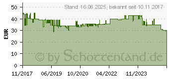 Preistrend fr STABO 51091 - berwachungskamera, IP, WLAN, innen