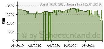 Preistrend fr Razer Blade 15 Advanced mit GeForce RTX 2080 (RZ09-02888G92-R3G1)