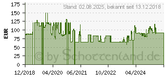 Preistrend fr 2TB ADATA HV320 blau