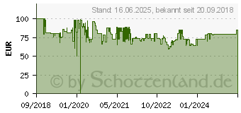 Preistrend fr TECHNISAT Digitradio 52 DAB+ Radiowecker UKW Akku-Ladefunktion Anthrazit (0000/3914)