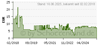 Preistrend fr EPSON Tinte 101 Gelb C13T03V44A