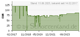 Preistrend fr WACOM Grafiktablett-Stnder Standfu fr DTK-1651/DTK-1660K0B Schwarz (ACK620K)